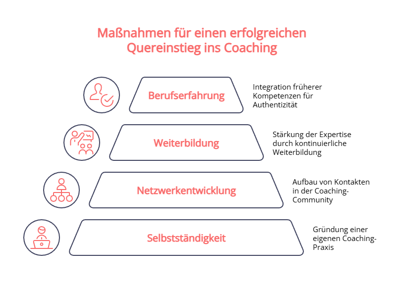 quereinsteiger-coach-etablieren