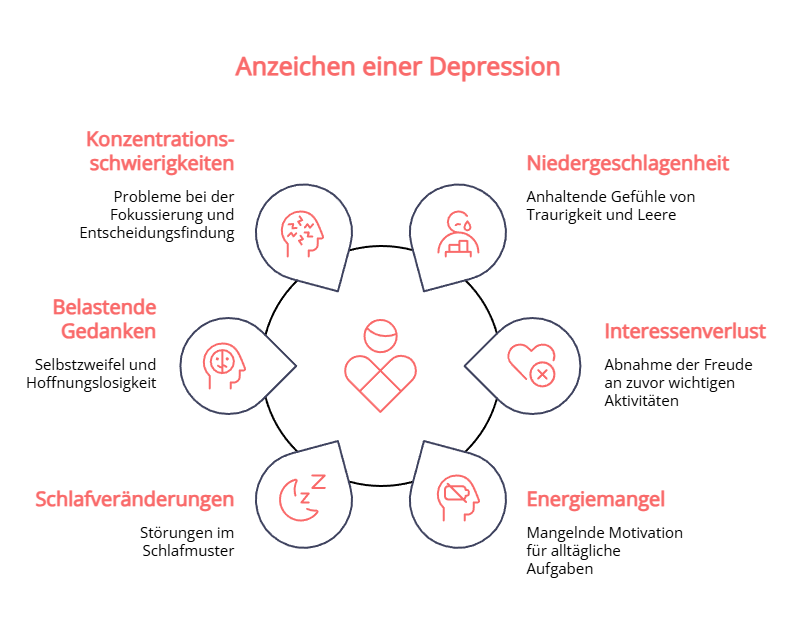 anzeichen-depression