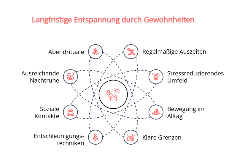 entspannung-langfristig-stress